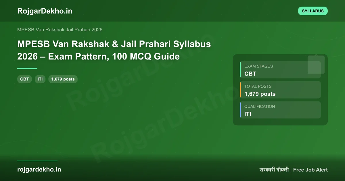 MPESB Van Rakshak & Jail Prahari Syllabus 2026 – Exam Pattern, 100 MCQ Guide - Syllabus | RojgarDekho
