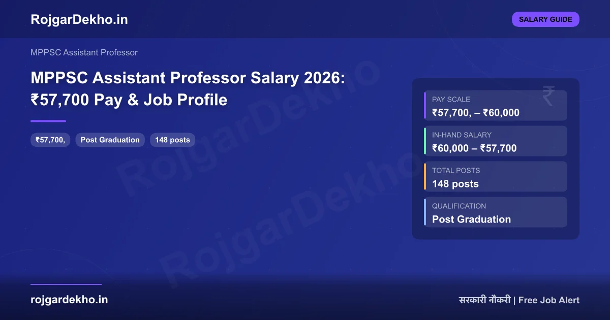 MPPSC Assistant Professor Salary 2026: ₹57,700 Pay & Job Profile - Salary | RojgarDekho