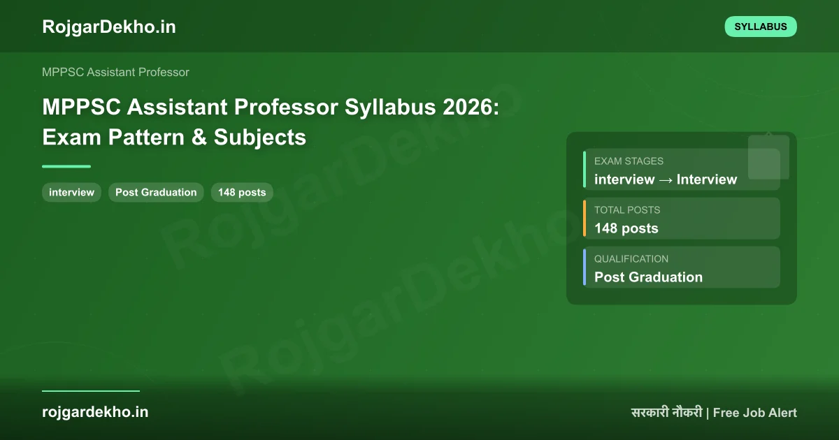 MPPSC Assistant Professor Syllabus 2026: Exam Pattern & Subjects - Syllabus | RojgarDekho