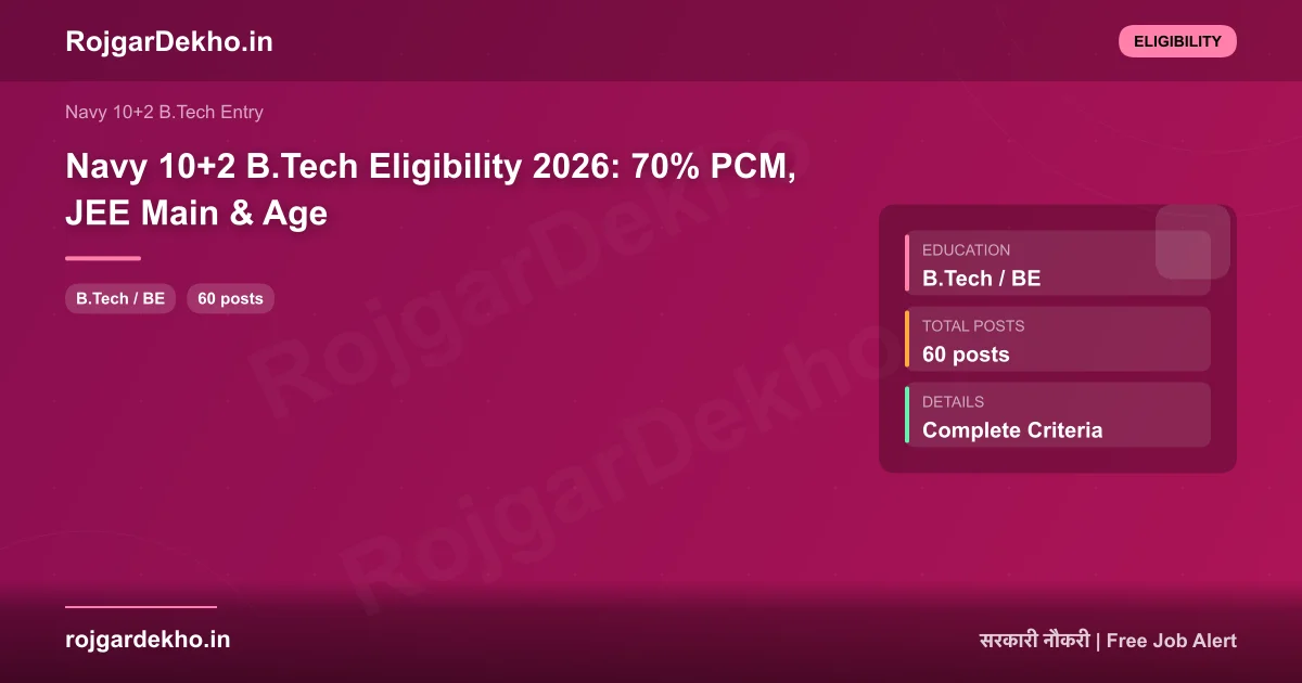 Navy 10+2 B.Tech Eligibility 2026: 70% PCM, JEE Main & Age - Eligibility | RojgarDekho