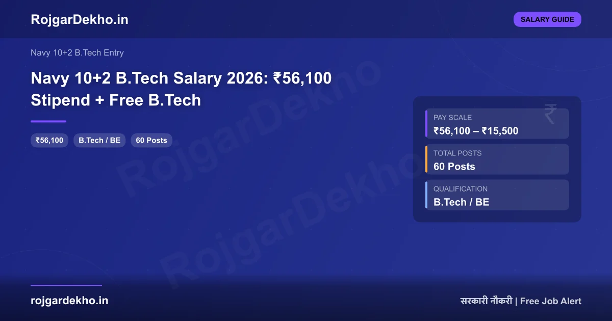 Navy 10+2 B.Tech Salary 2026: ₹56,100 Stipend + Free B.Tech - Salary | RojgarDekho