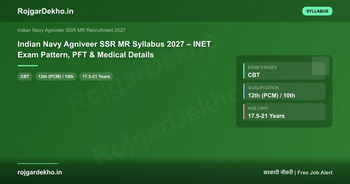 Indian Navy Agniveer SSR MR Syllabus 2027 – INET Exam Pattern, PFT & Medical Details - Syllabus | RojgarDekho