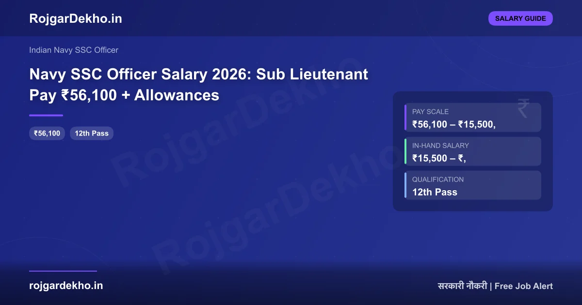 Navy SSC Officer Salary 2026: Sub Lieutenant Pay ₹56,100 + Allowances - Salary | RojgarDekho
