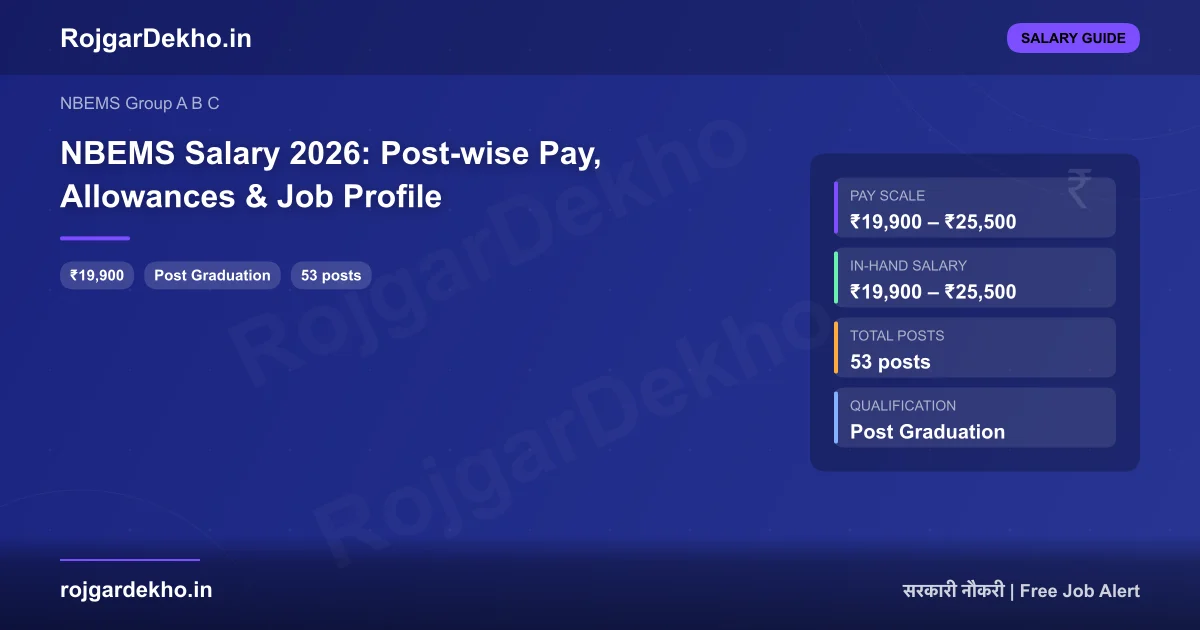 NBEMS Salary 2026: Post-wise Pay, Allowances & Job Profile - Salary | RojgarDekho