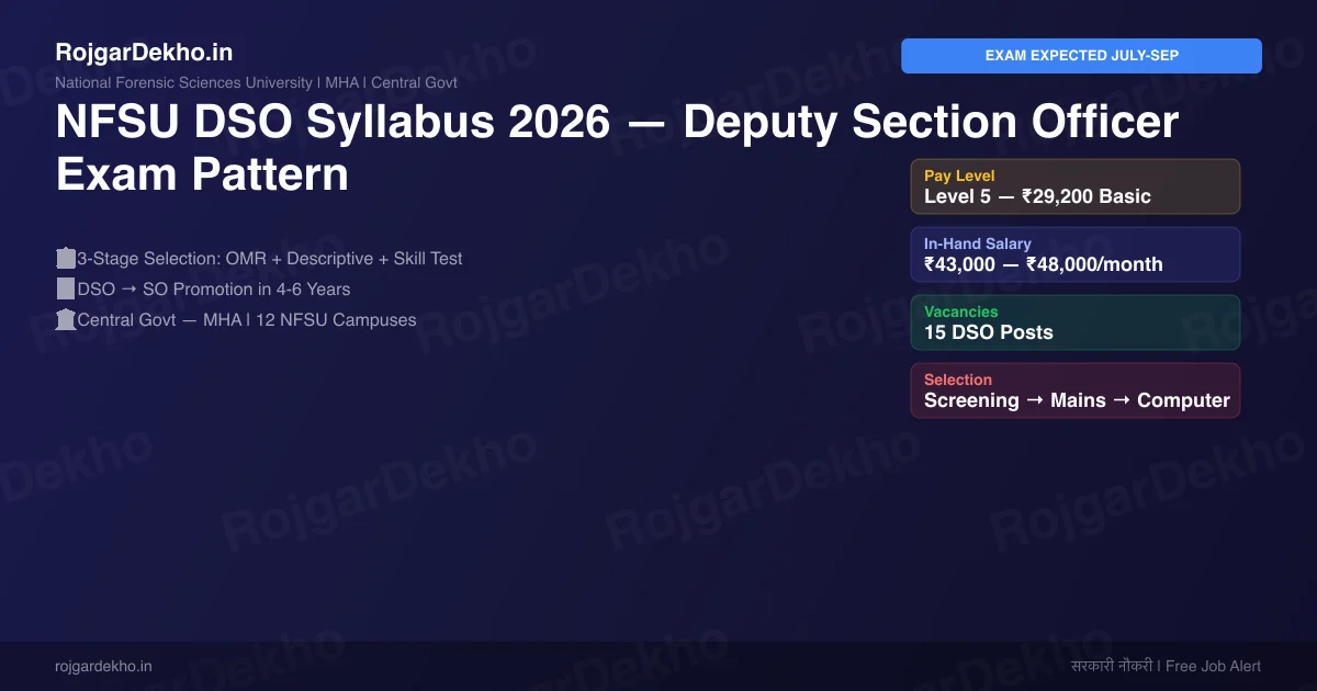 NFSU DSO Syllabus 2026 — Deputy Section Officer Exam Pattern, Topics & Complete Guide - Eligibility | RojgarDekho