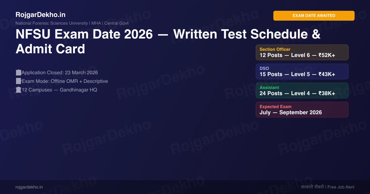 NFSU Exam Date 2026 — Written Test Schedule, Admit Card & What to Do While Waiting - Eligibility | RojgarDekho