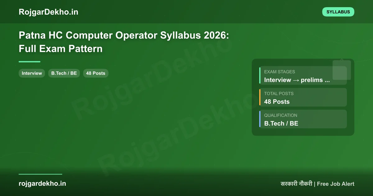 Patna HC Computer Operator Syllabus 2026: Full Exam Pattern - Syllabus | RojgarDekho