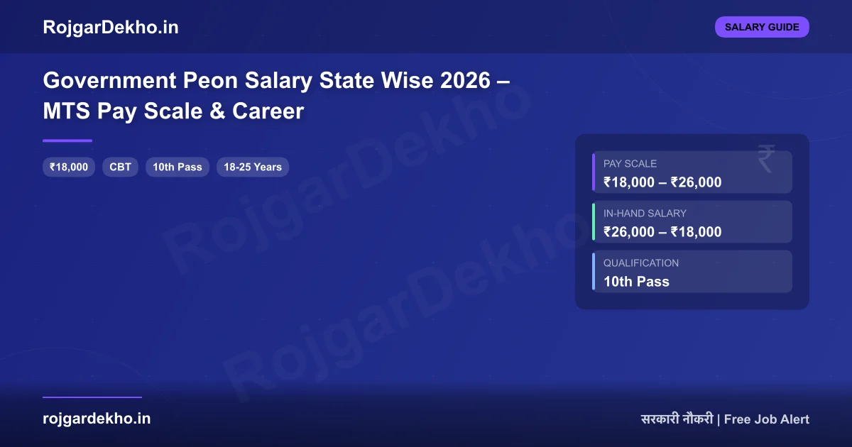 Government Peon Salary State Wise 2026 – MTS Pay Scale & Career - Salary | RojgarDekho
