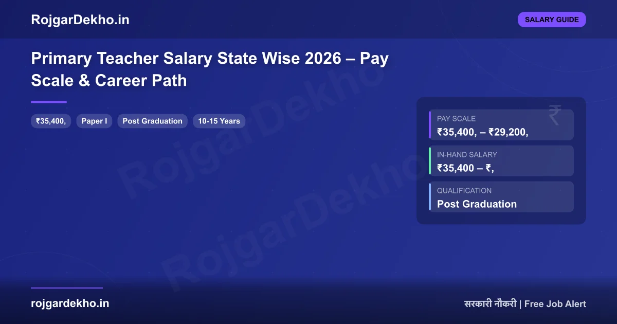 Primary Teacher Salary State Wise 2026 – Pay Scale & Career Path - Salary | RojgarDekho