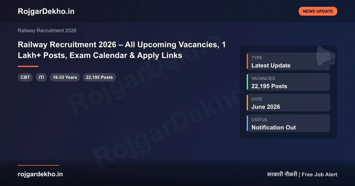 Railway Recruitment 2026 – All Upcoming Vacancies, 1 Lakh+ Posts, Exam Calendar & Apply Links - News | RojgarDekho