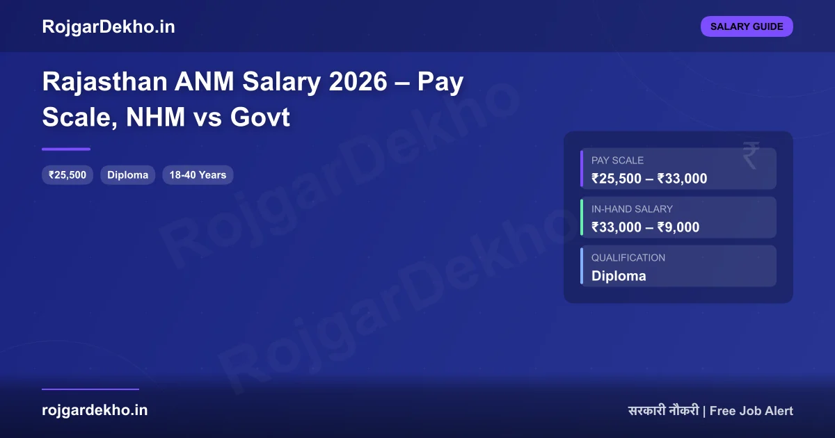 Rajasthan ANM Salary 2026 – Pay Scale, NHM vs Govt - Salary | RojgarDekho