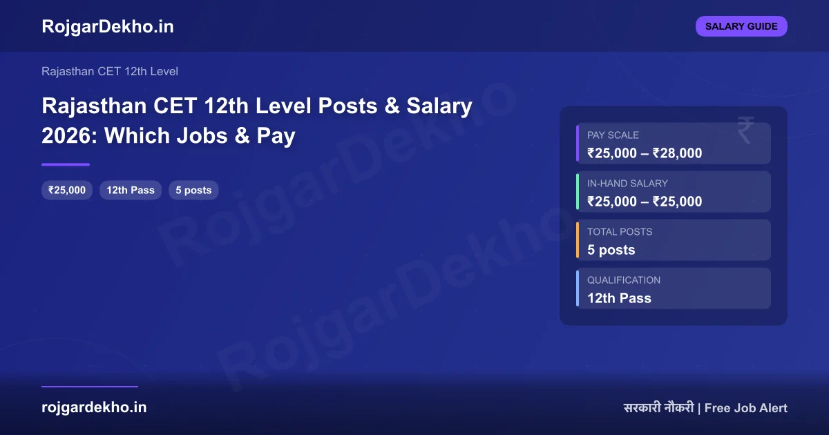 Rajasthan CET 12th Level Posts & Salary 2026: Which Jobs & Pay - Salary | RojgarDekho