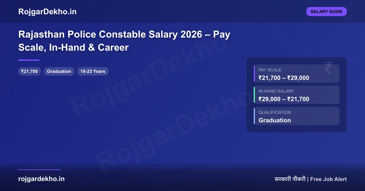 Rajasthan Police Constable Salary 2026 – Pay Scale, In-Hand & Career - Salary | RojgarDekho