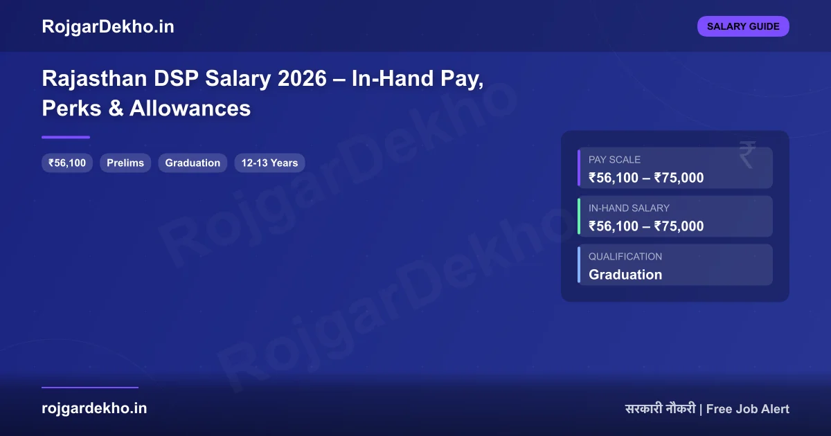 Rajasthan DSP Salary 2026 – In-Hand Pay, Perks & Allowances - Salary | RojgarDekho