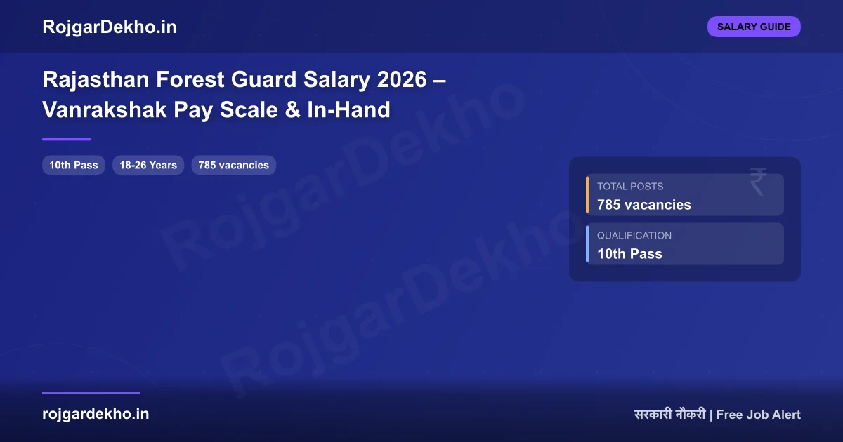 Rajasthan Forest Guard Salary 2026 – Vanrakshak Pay Scale & In-Hand - Salary | RojgarDekho