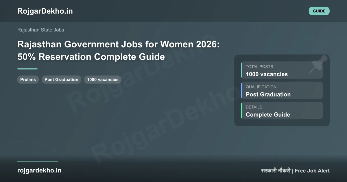 Rajasthan Government Jobs for Women 2026: 50% Reservation Complete Guide - Other | RojgarDekho