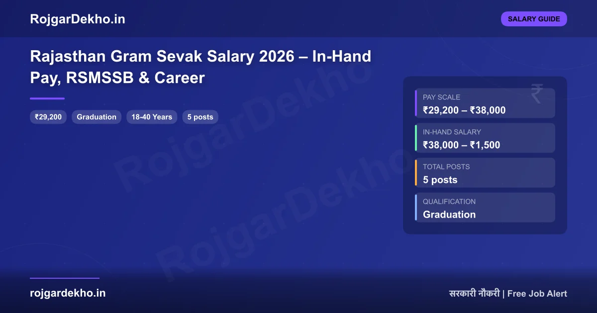 Rajasthan Gram Sevak Salary 2026 – In-Hand Pay, RSMSSB & Career - Salary | RojgarDekho