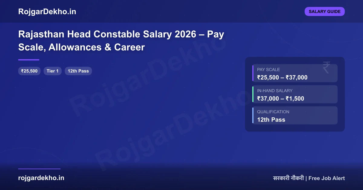 Rajasthan Head Constable Salary 2026 – Pay Scale, Allowances & Career - Salary | RojgarDekho