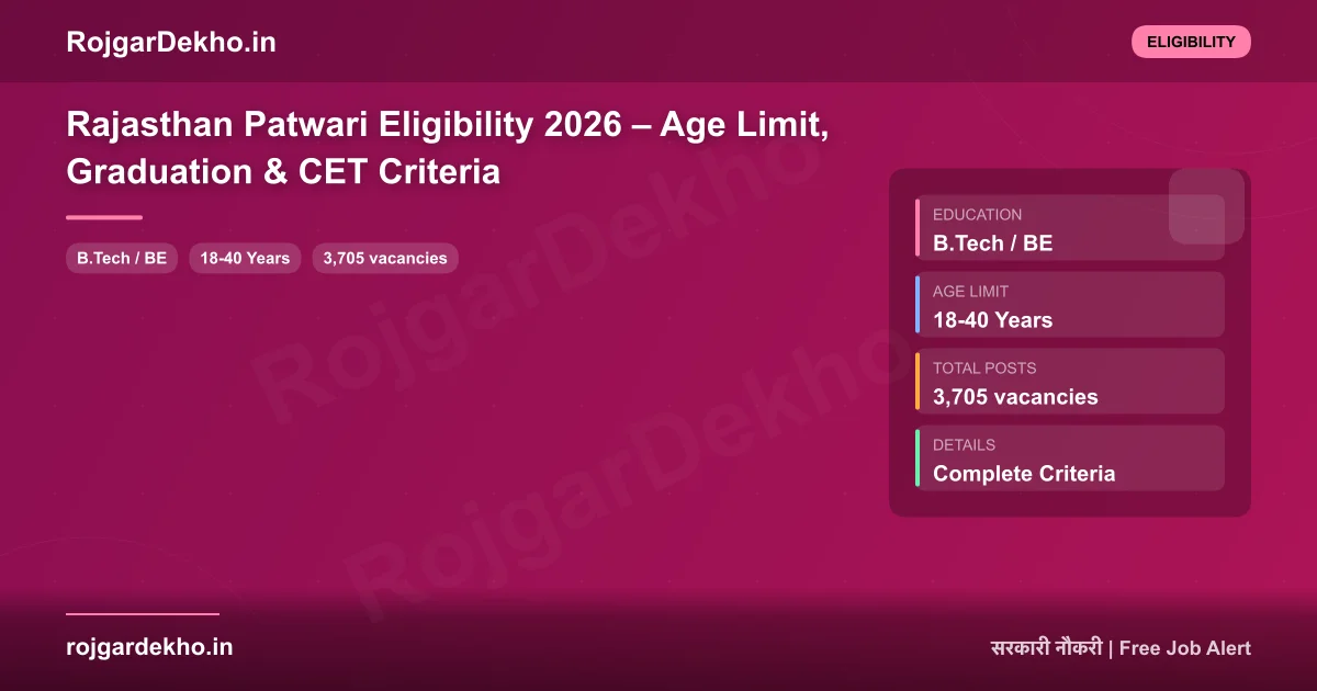 Rajasthan Patwari Eligibility 2026 – Age Limit, Graduation & CET Criteria - Eligibility | RojgarDekho