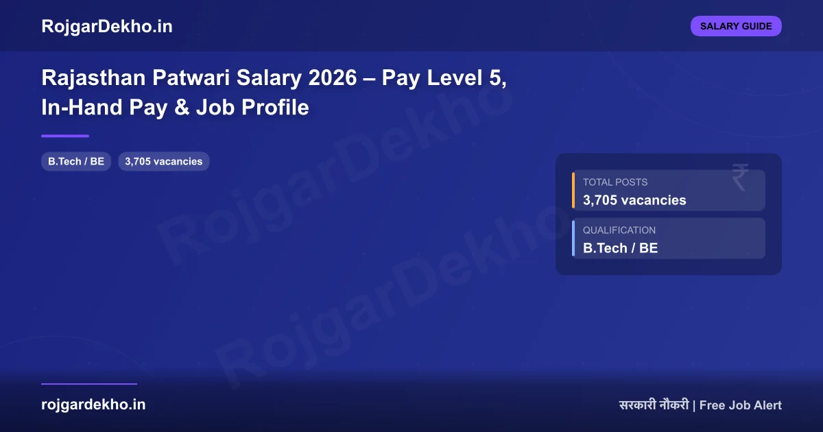 Rajasthan Patwari Salary 2026 – Pay Level 5, In-Hand Pay & Job Profile - Salary | RojgarDekho