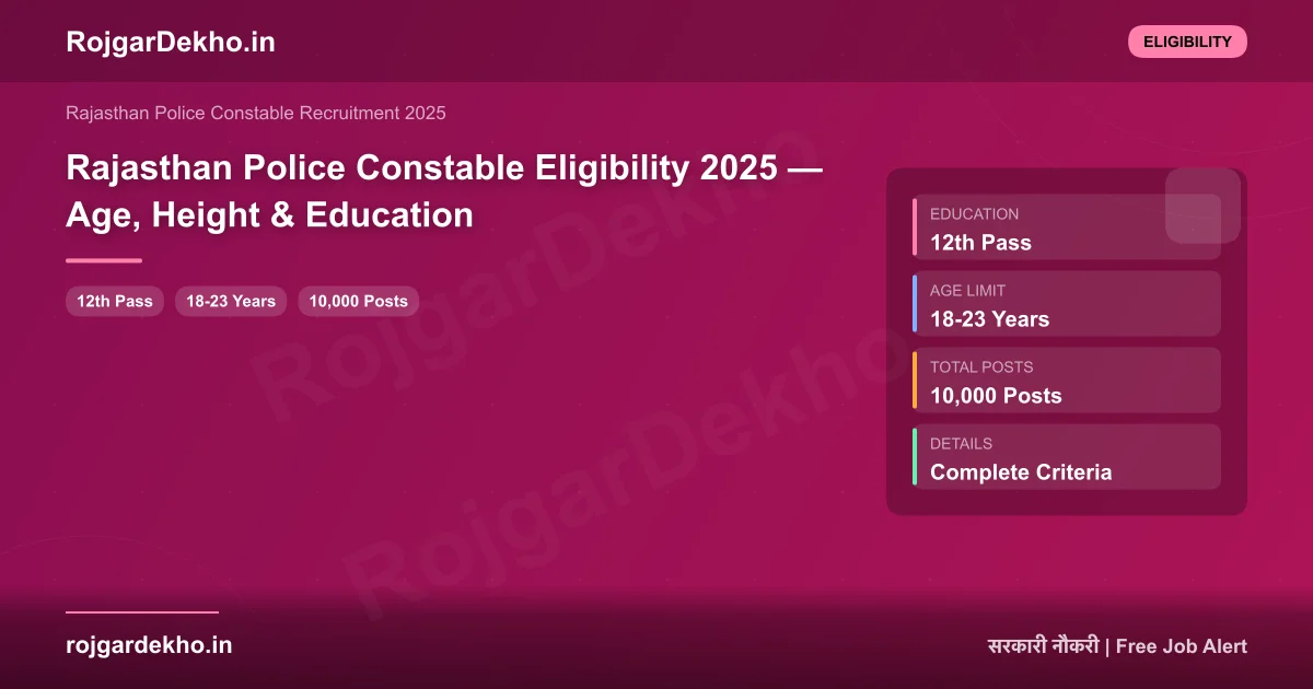 Rajasthan Police Constable Eligibility 2025 — Age, Height & Education - Eligibility | RojgarDekho