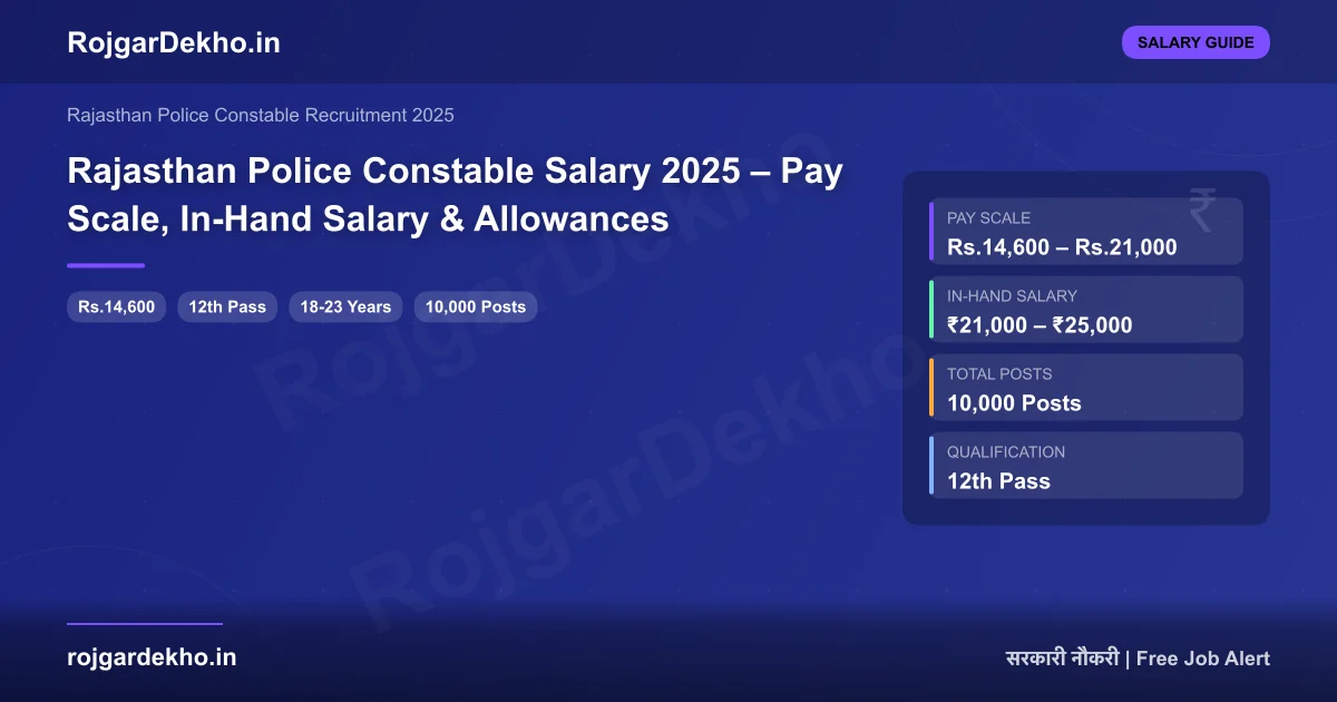 Rajasthan Police Constable Salary 2025 – Pay Scale, In-Hand Salary & Allowances - Salary | RojgarDekho
