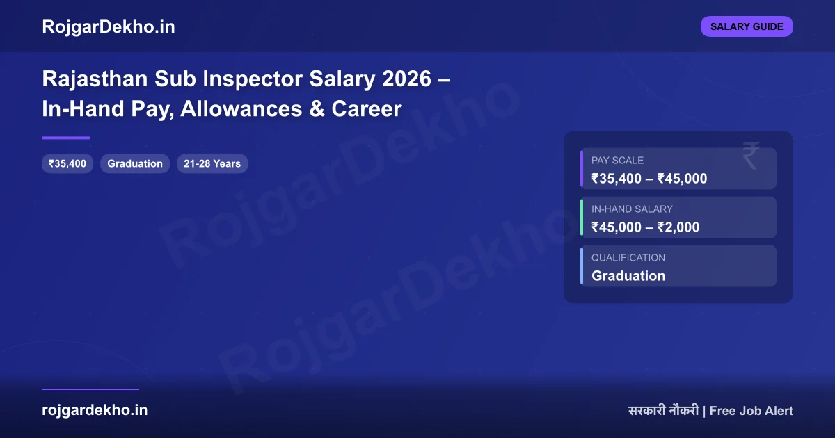 Rajasthan Sub Inspector Salary 2026 – In-Hand Pay, Allowances & Career - Salary | RojgarDekho