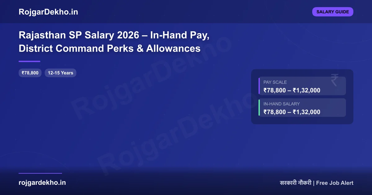 Rajasthan SP Salary 2026 – In-Hand Pay, District Command Perks & Allowances - Salary | RojgarDekho