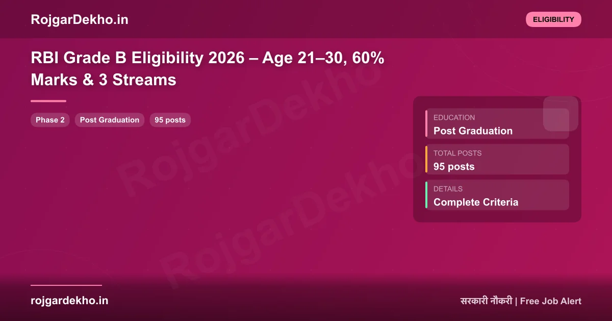 RBI Grade B Eligibility 2026 – Age 21–30, 60% Marks & 3 Streams - Eligibility | RojgarDekho