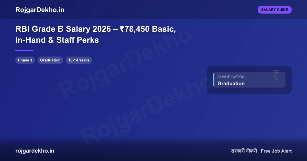 RBI Grade B Salary 2026 – ₹78,450 Basic, In-Hand & Staff Perks - Salary | RojgarDekho
