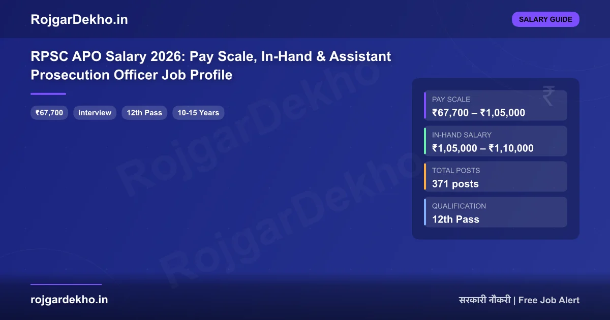 RPSC APO Salary 2026: Pay Scale, In-Hand & Assistant Prosecution Officer Job Profile - Salary | RojgarDekho