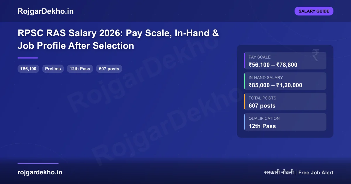 RPSC RAS Salary 2026: Pay Scale, In-Hand & Job Profile After Selection - Salary | RojgarDekho