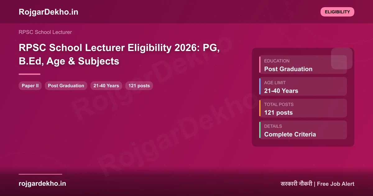 RPSC School Lecturer Eligibility 2026: PG, B.Ed, Age & Subjects - Eligibility | RojgarDekho