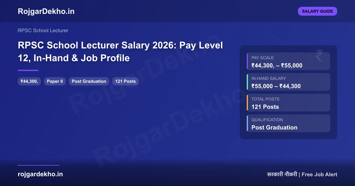 RPSC School Lecturer Salary 2026: Pay Level 12, In-Hand & Job Profile - Salary | RojgarDekho