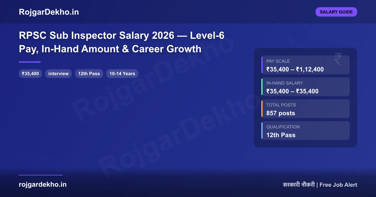 RPSC Sub Inspector Salary 2026 — Level-6 Pay, In-Hand Amount & Career Growth - Salary | RojgarDekho