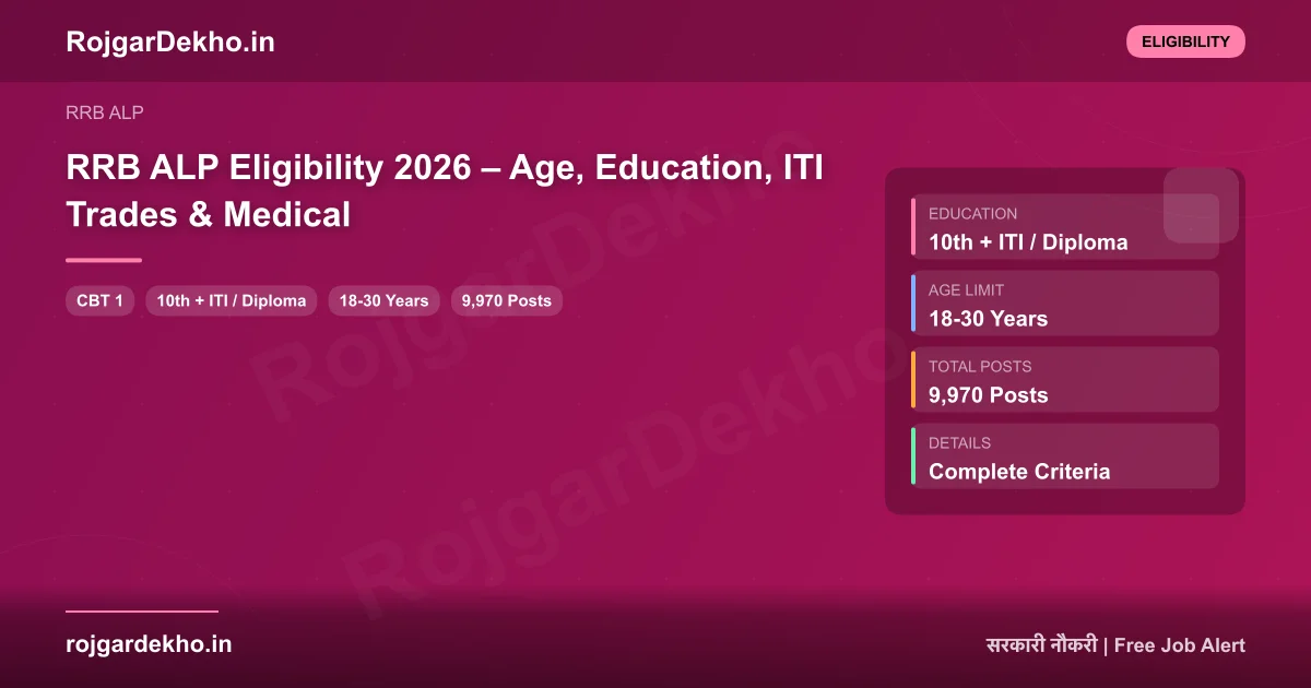 RRB ALP Eligibility 2026 – Age, Education, ITI Trades & Medical - Eligibility | RojgarDekho