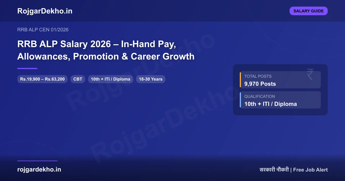RRB ALP Salary 2026 – In-Hand Pay, Allowances, Promotion & Career Growth - Salary | RojgarDekho