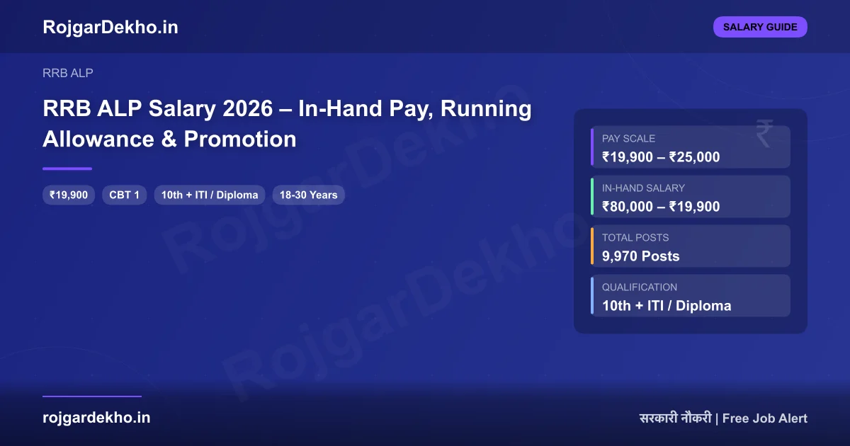 RRB ALP Salary 2026 – In-Hand Pay, Running Allowance & Promotion - Salary | RojgarDekho