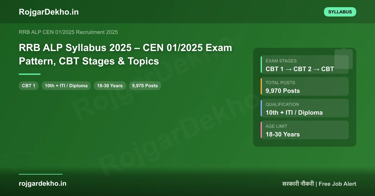 RRB ALP Syllabus 2025 – CEN 01/2025 Exam Pattern, CBT Stages & Topics - Syllabus | RojgarDekho
