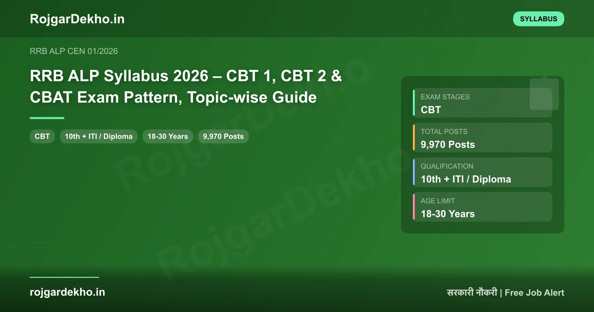 RRB ALP Syllabus 2026 – CBT 1, CBT 2 & CBAT Exam Pattern, Topic-wise Guide - Syllabus | RojgarDekho