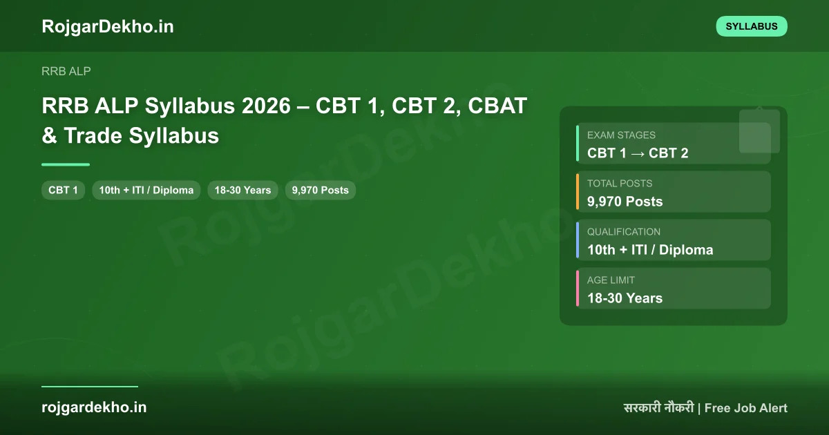 RRB ALP Syllabus 2026 – CBT 1, CBT 2, CBAT & Trade Syllabus - Syllabus | RojgarDekho