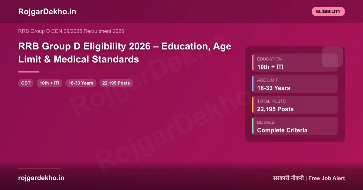 RRB Group D Eligibility 2026 – Education, Age Limit & Medical Standards - Eligibility | RojgarDekho