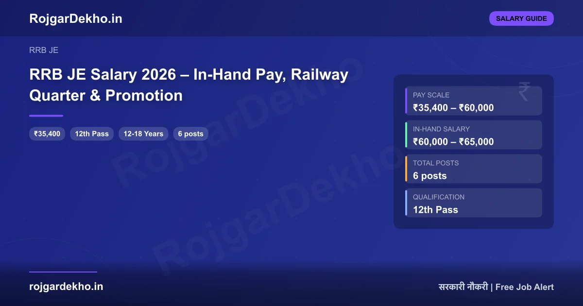 RRB JE Salary 2026 – In-Hand Pay, Railway Quarter & Promotion - Salary | RojgarDekho