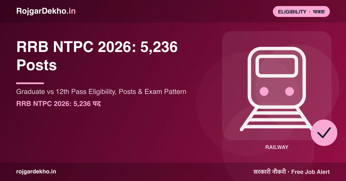 RRB NTPC 2026: 5,236 Posts — Graduate vs 12th Pass Eligibility, Posts & Exam Pattern - Eligibility | RojgarDekho