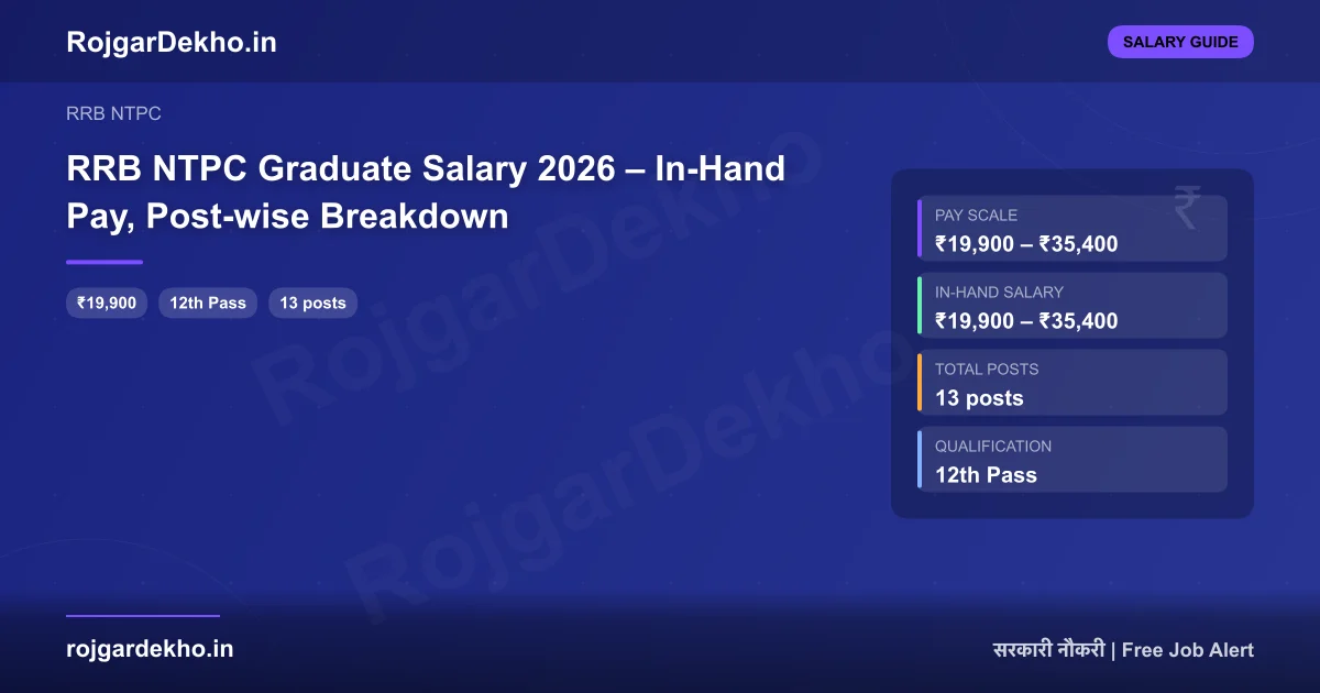 RRB NTPC Graduate Salary 2026 – In-Hand Pay, Post-wise Breakdown - Salary | RojgarDekho