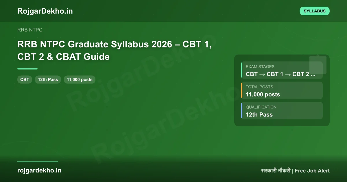 RRB NTPC Graduate Syllabus 2026 – CBT 1, CBT 2 & CBAT Guide - Syllabus | RojgarDekho