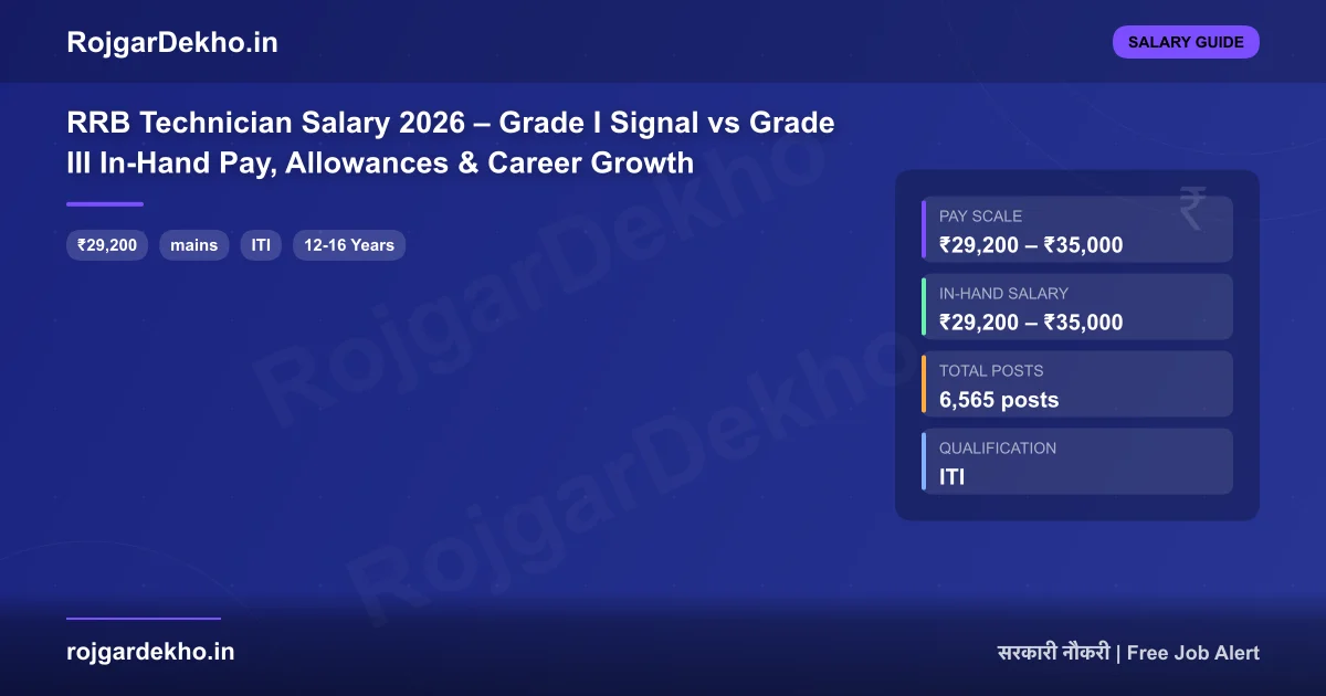RRB Technician Salary 2026 – Grade I Signal vs Grade III In-Hand Pay, Allowances & Career Growth - Salary | RojgarDekho