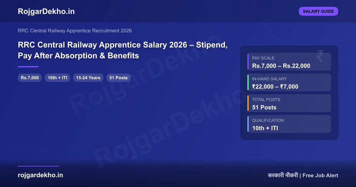 RRC Central Railway Apprentice Salary 2026 – Stipend, Pay After Absorption & Benefits - Salary | RojgarDekho