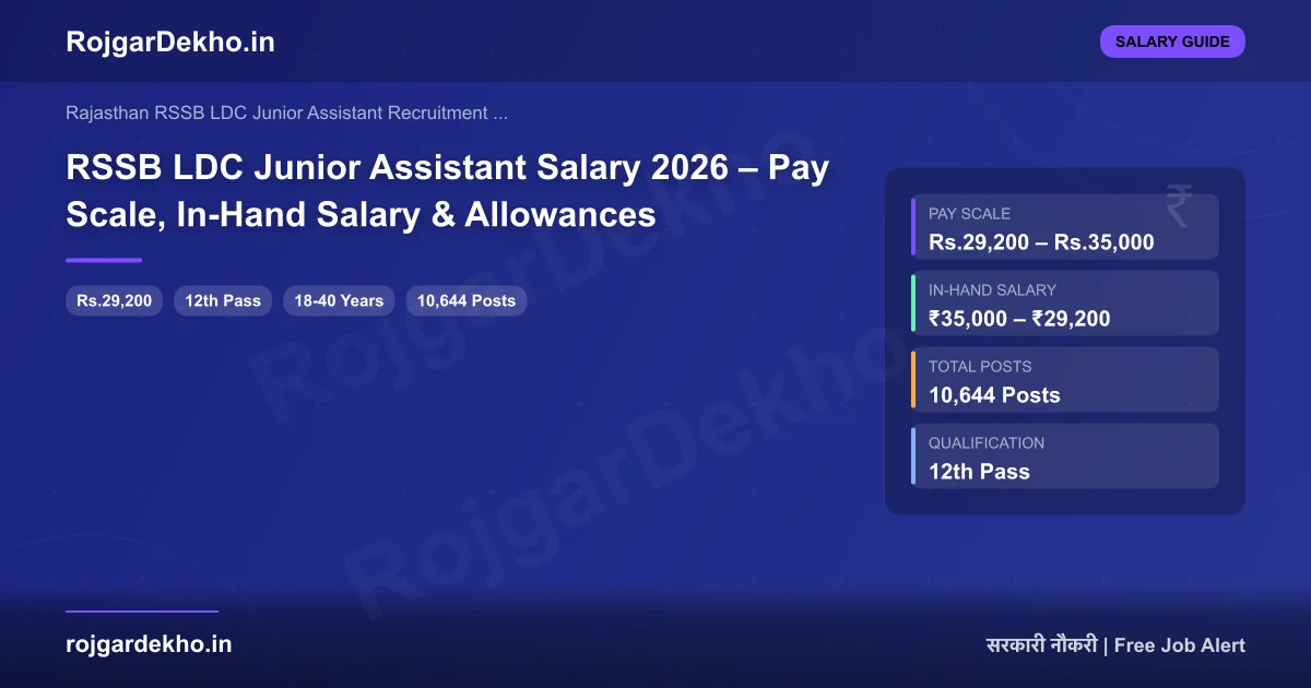 RSSB LDC Junior Assistant Salary 2026 – Pay Scale, In-Hand Salary & Allowances - Salary | RojgarDekho