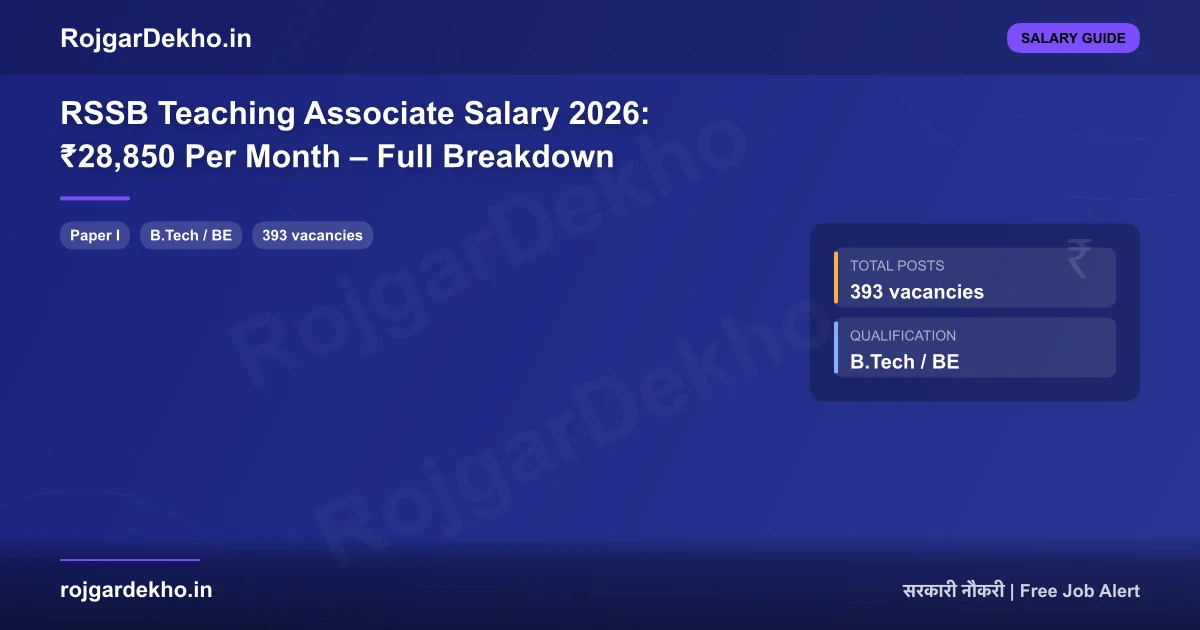 RSSB Teaching Associate Salary 2026: ₹28,850 Per Month – Full Breakdown - Salary | RojgarDekho